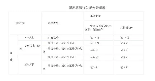 假期高速行駛攻略，看一遍絕對(duì)平安！