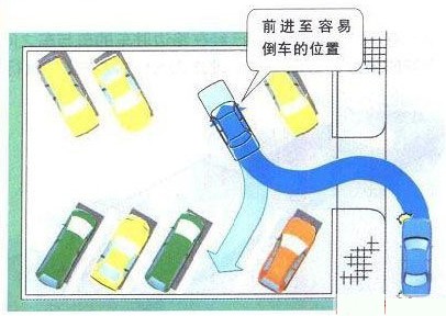 新概念轎車JADE（杰德）給您講訴倒車那點事兒！