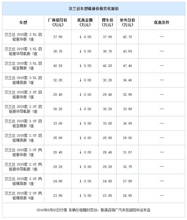 邵陽廣汽豐田,邵陽漢蘭達(dá)優(yōu)惠,漢蘭達(dá)價格,廣汽豐田天嬌華運(yùn)豐