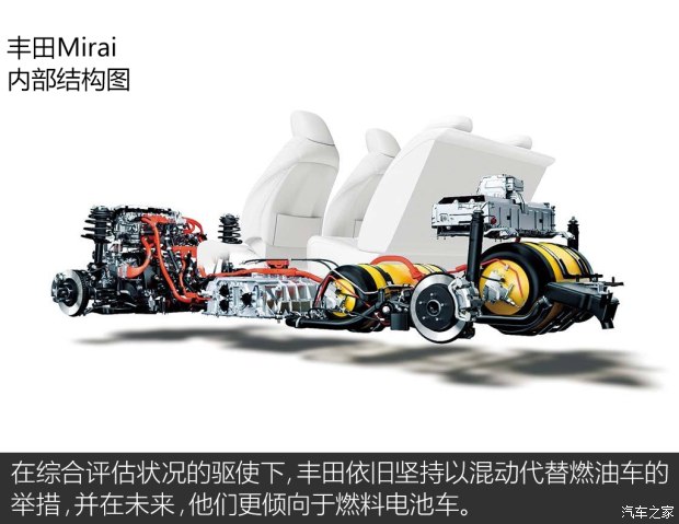 2020年量產(chǎn)純電動(dòng)車(chē) 聊豐田新能源動(dòng)態(tài)