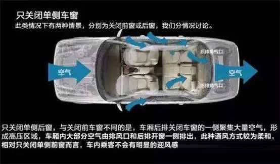 車窗這樣開，省油又通風(fēng)！