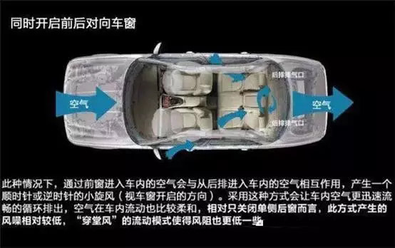 車窗這樣開，省油又通風(fēng)！