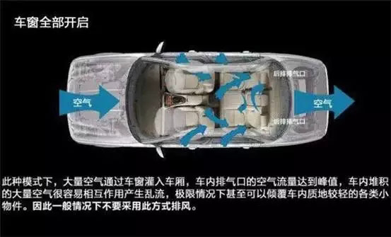 車窗這樣開，省油又通風(fēng)！