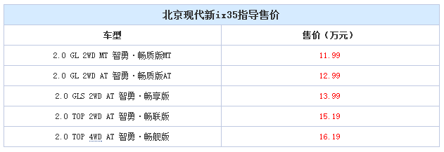 邵陽北京現(xiàn)代新ix35上市，售11.99-16.19萬元