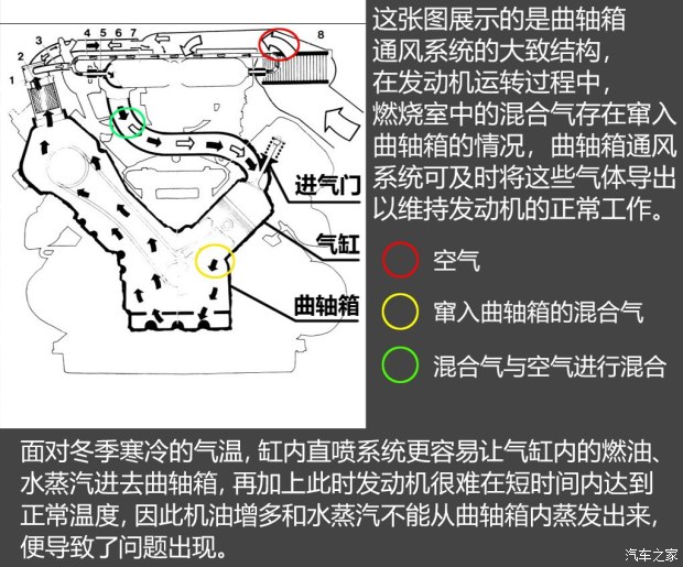 不懼機(jī)油問題？解讀福特全新1.5T三缸機(jī)