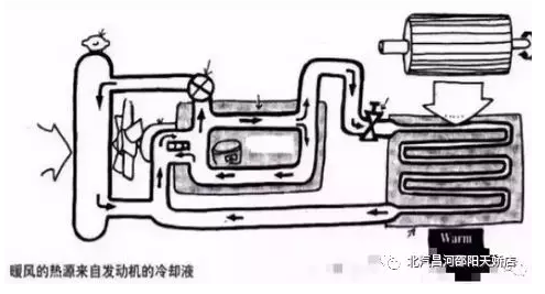 冬天來了，汽車暖風(fēng)你用對(duì)了嗎？